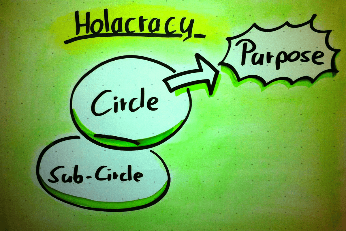 Anarquía, Holacracia, Democracia y la Lógica Distribuida