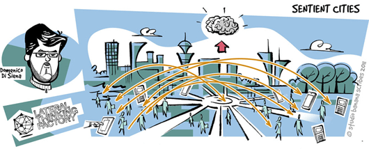 Network Thinking, Lateral Thinking & Positive Thinking