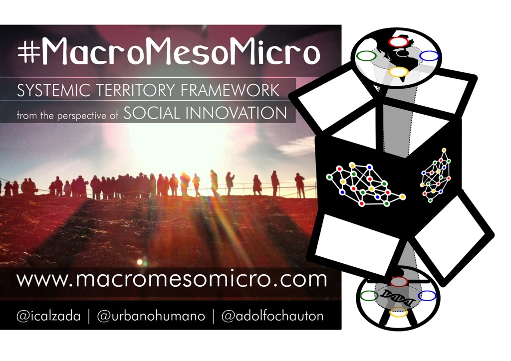 Macro Meso Micro: Systemic Territory Framework from the Perspective of Social Innovation